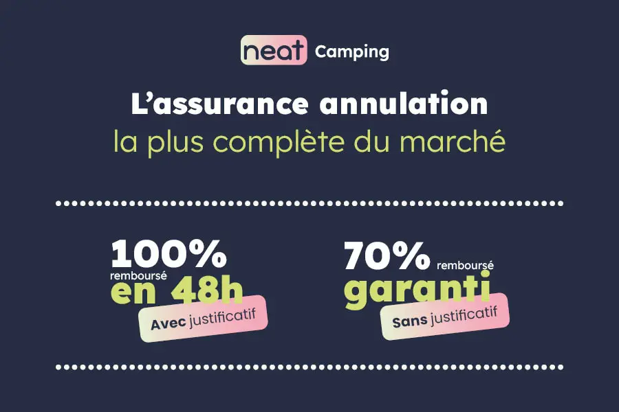 Récapitulatif de l'assurance annulation Neat